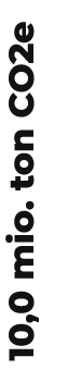 10,0 mio. ton CO2e