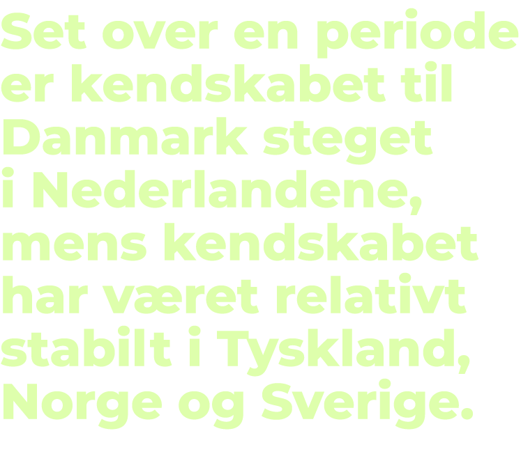 Set over en periode er kendskabet til Danmark steget i Nederlandene, mens kendskabet har v ret relativt stabilt i Tys...
