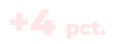 +4 pct.