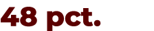 48 pct.