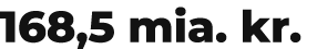 168,5 mia. kr.