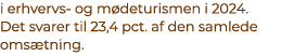 i erhvervs og m deturismen i 2024. Det svarer til 23,4 pct. af den samlede oms tning.