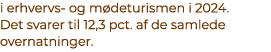 i erhvervs og m deturismen i 2024. Det svarer til 12,3 pct. af de samlede overnatninger. 