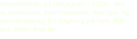 interaktioner p Instagram i 2024 – det er reaktioner, kommentarer, delinger og gemte opslag. En stigning p  hele 368...