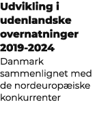 Udvikling i udenlandske overnatninger 2019 2024 Danmark sammenlignet med de nordeurop iske konkurrenter