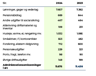 tkr.,2024,2023,L nninger, gager og vederlag,7.657,7.362,Pensionsbidrag,669,644,Andre udgifter til social sikring,467,...