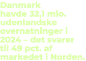 Danmark havde 32,1 mio. udenlandske overnatninger i 2024 – det svarer til 49 pct. af markedet i Norden.