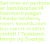 Set over en periode er kendskabet til Danmark steget i Nederlandene, mens kendskabet har v ret relativt stabilt i Tys...