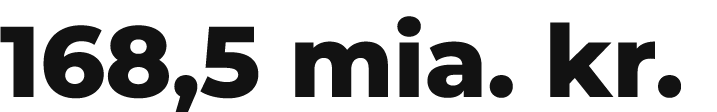 168,5 mia. kr.