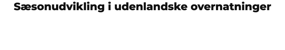 S sonudvikling i udenlandske overnatninger