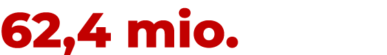 62,4 mio.