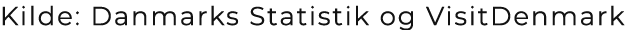 Kilde: Danmarks Statistik og VisitDenmark